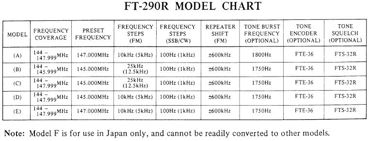 FT-290R Model Chart