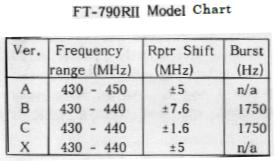 FT-790RII Model Chart from Operating Manual